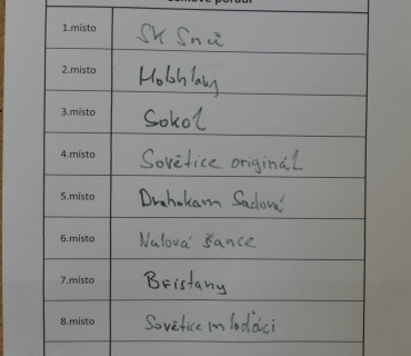 Nohejalový turnaj v Hněvčevsi 4.března 2023