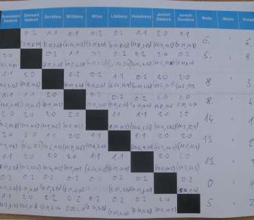 Nohejbalový turnaj v Sadové