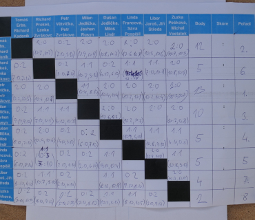 Nohejbalový turnaj losovaných dvojic a koncert Dechového orchestru MHK