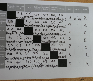 Nohejbalový turnaj a dechový koncert 5.srpna 2023